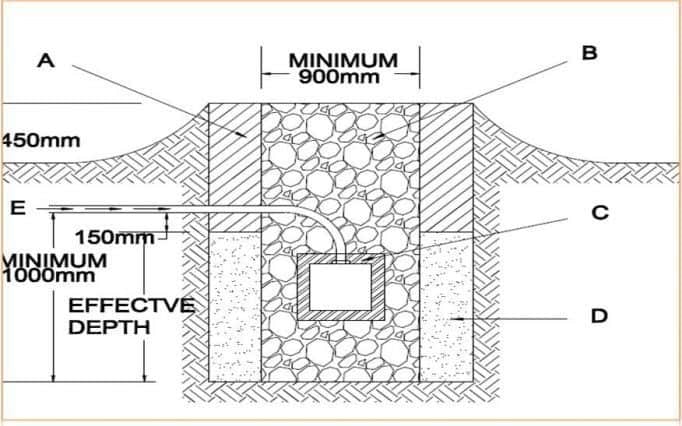 Soak Pit Design. What you need to know about Soak Pit.