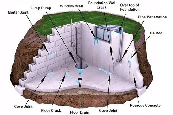 How to Deal with Basement and Crawl Space Flooding