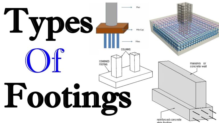Types of Footings & Their Uses in Building Construction
