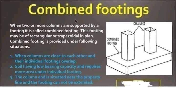 Types of Footings