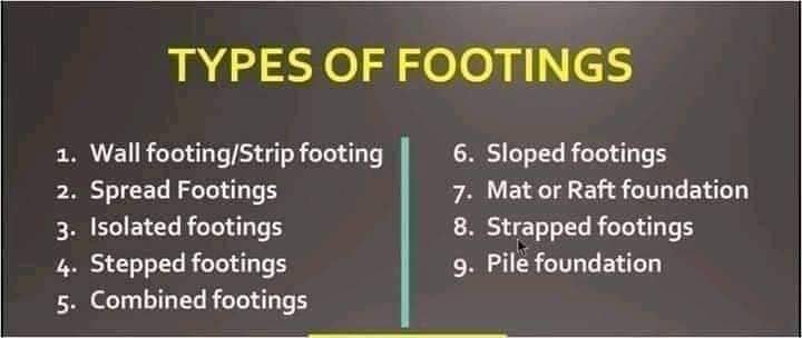 Types of footings 