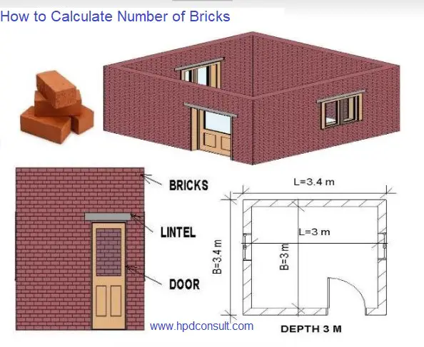 how many bricks in a house