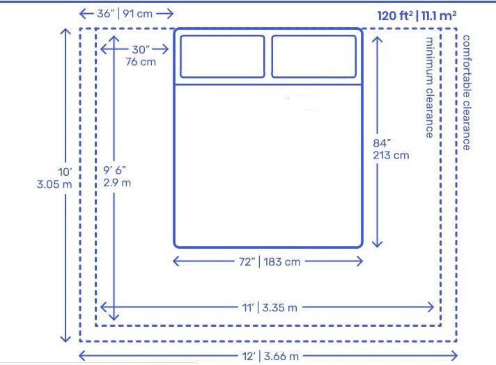 Standard Bedroom Size: Useful Standard Bedroom Dimensions