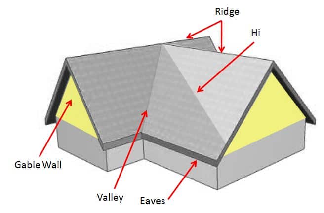 Gable Roof:  Different Gable Roof Designs