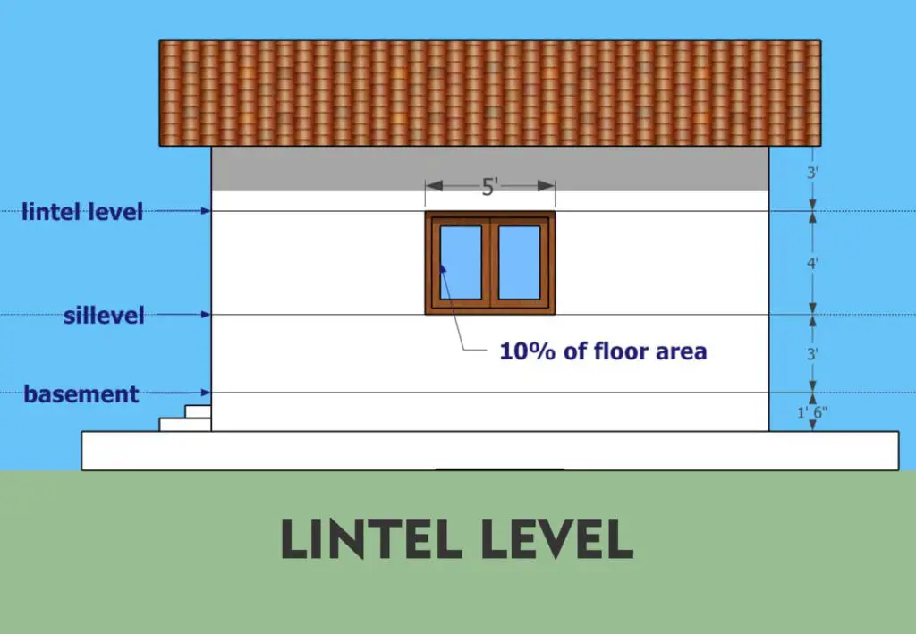 Lintel Level