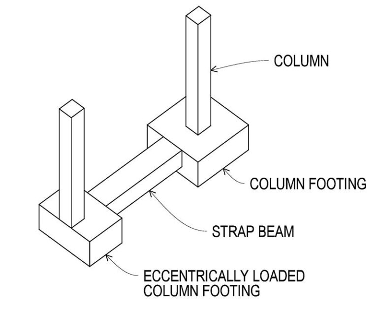 What is Strap Footing | Strap Footing Design