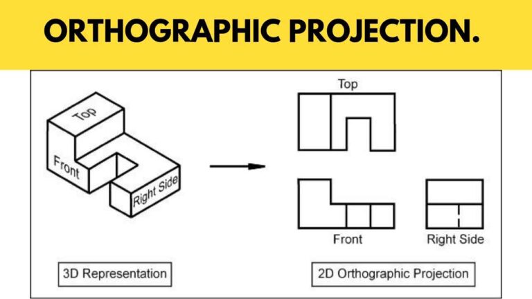 Basic of Orthographic Projection & Orthographic Projection Examples