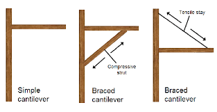 What is a Cantilever and Cantilever Beam? | Example of Cantilever Beam