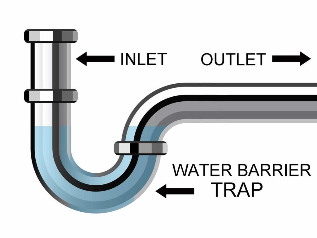 types-of-traps-in-plumbing-gully-trap-p-trap-floor-trap