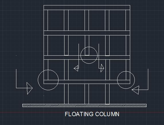 What is Column | Planted Columns |Floating Column or Hanging Columns