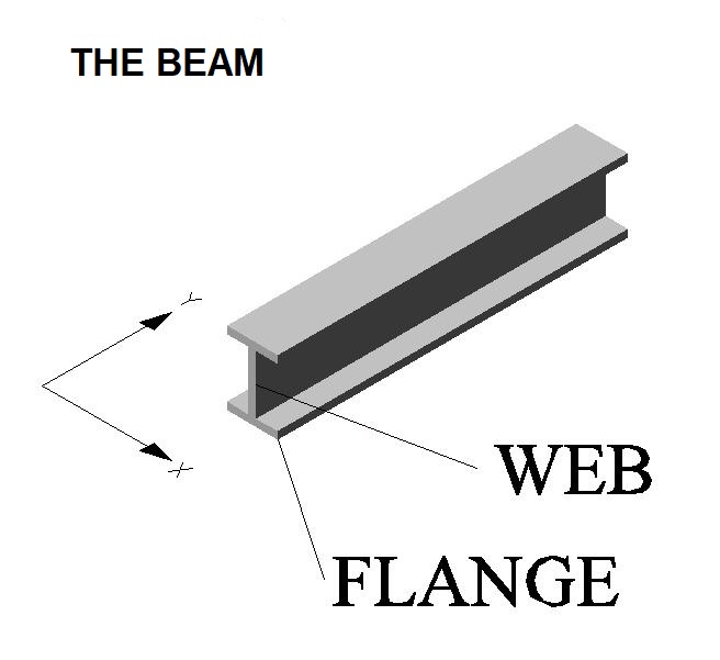 What is an H-Beam