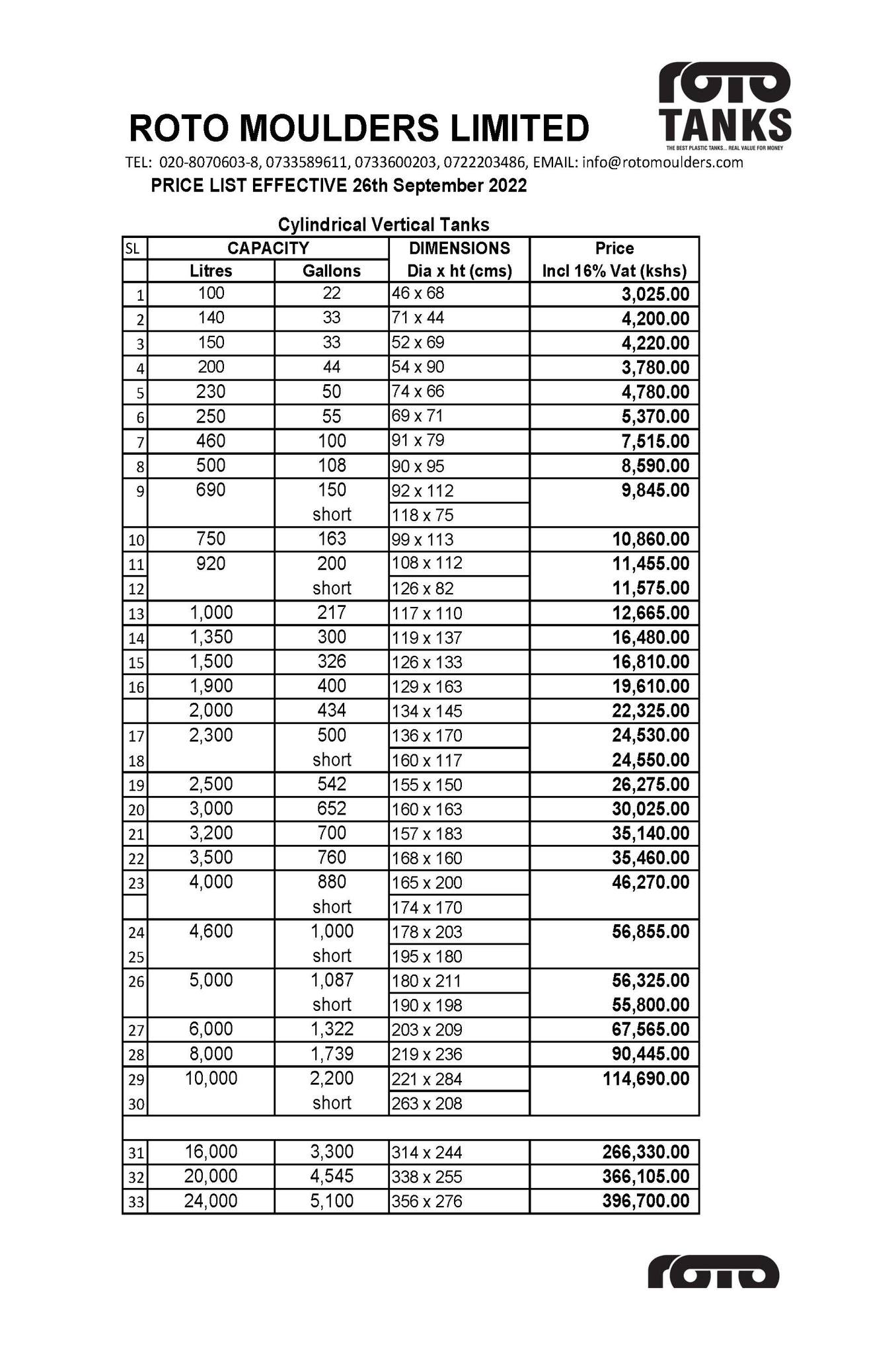 Roto Tank Current Price List 2024 & Cost Guide Updated 2024